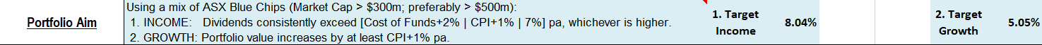 Portfolio Aim = set of objectives against which to compare)